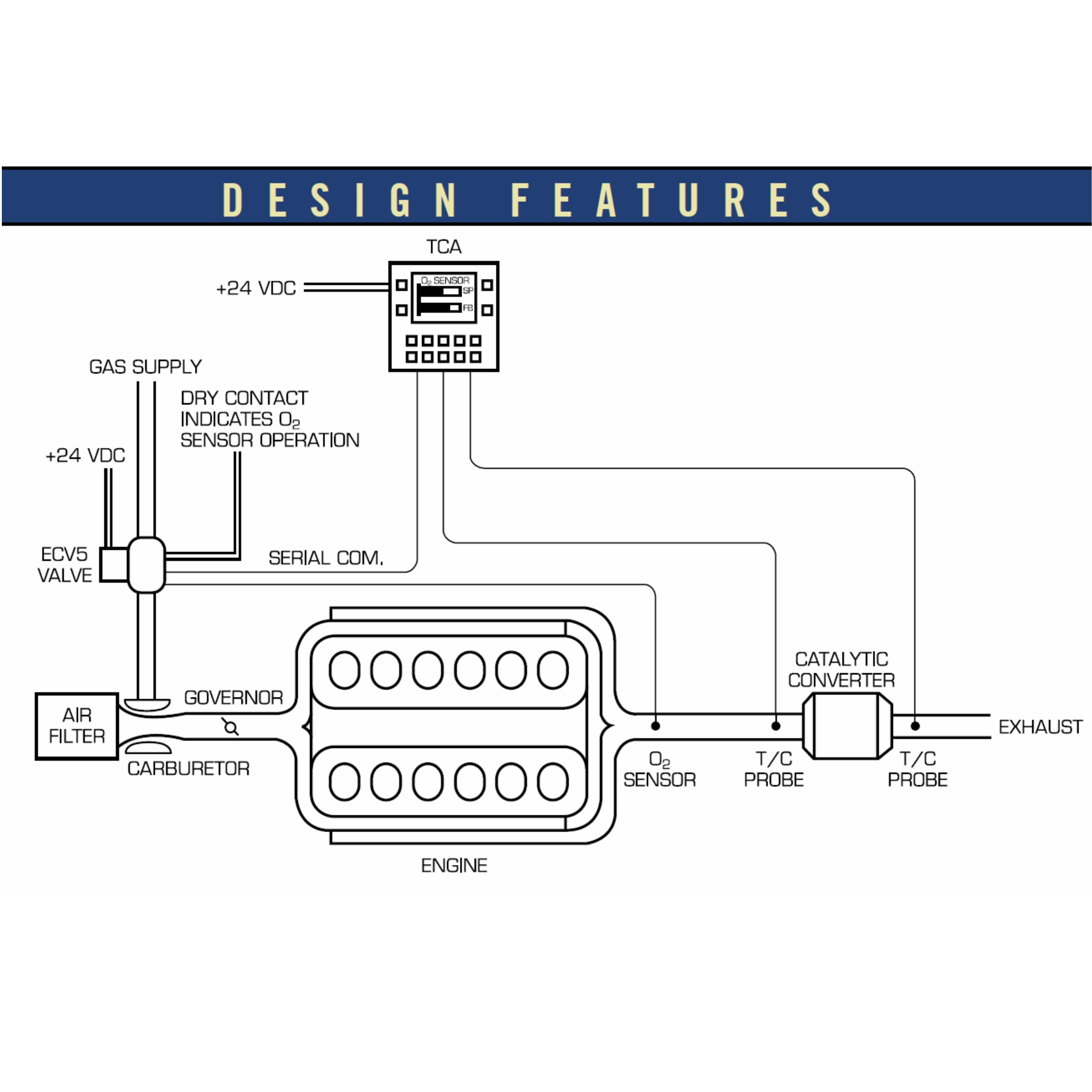 Ecv 5 Air-fuel Ratio Control Gas Valve